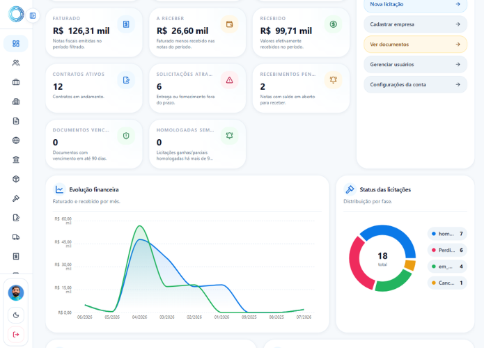 Dashboard do sistema Olimpeo